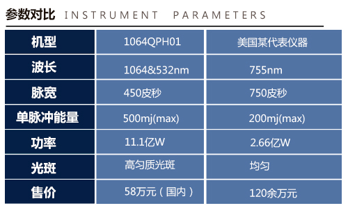 Ƥ�뼤��x��1064QPH01�_�����������¼o(j��)Ԫ