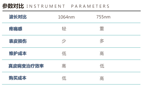 Ƥ�뼤��x��1064QPH01�_�����������¼o(j��)Ԫ